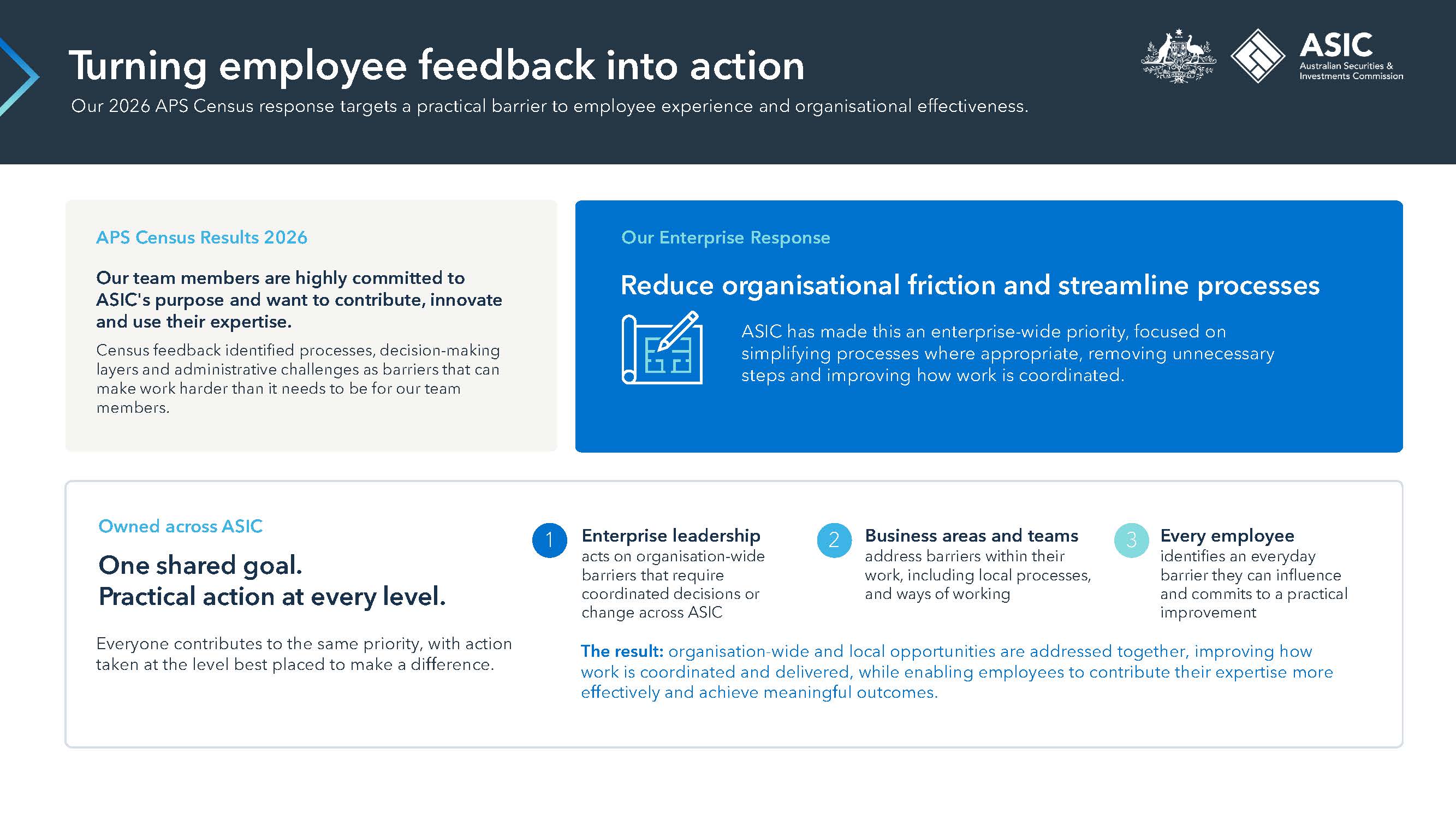 Turning employee feedback into action